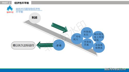 貴州富燃環(huán)保科技 以創(chuàng)新網(wǎng)絡(luò)技術(shù)，破解城市低熱值垃圾焚燒環(huán)保難題