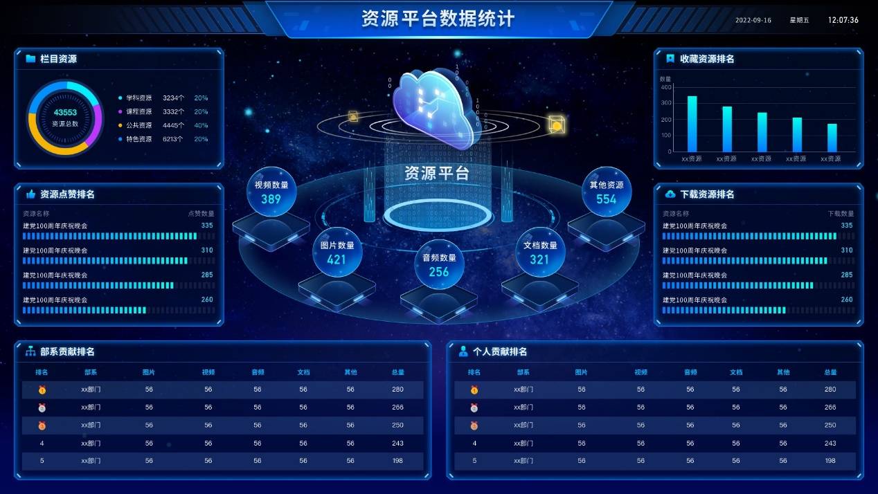 永洪科技榮膺中國信通院高質量數字化轉型產品全景圖 數據服務引領行業新篇章
